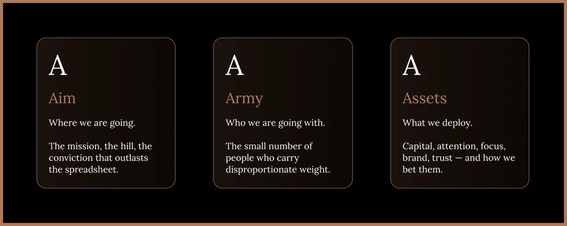 The CEO's responsibilities condensed into three: Aim, Army, and Assets