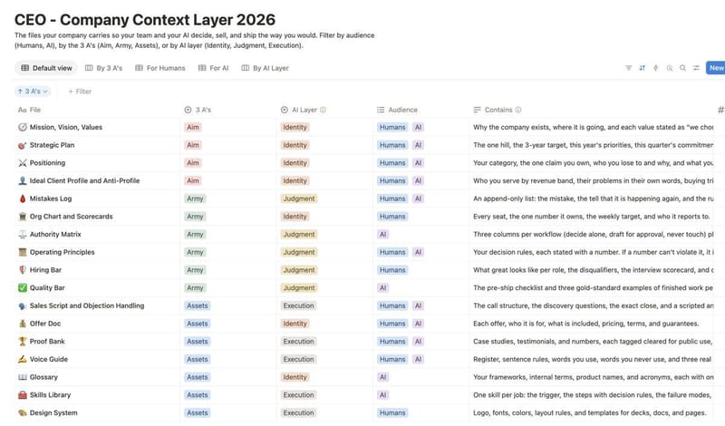 Build Your Context Layer in Notion Before You Forget Everything